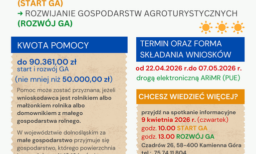 Zdjęcie do Nab&oacute;r wniosk&oacute;w na rozw&oacute;j pozarolniczych funkcji małych gospodarstw rolnych